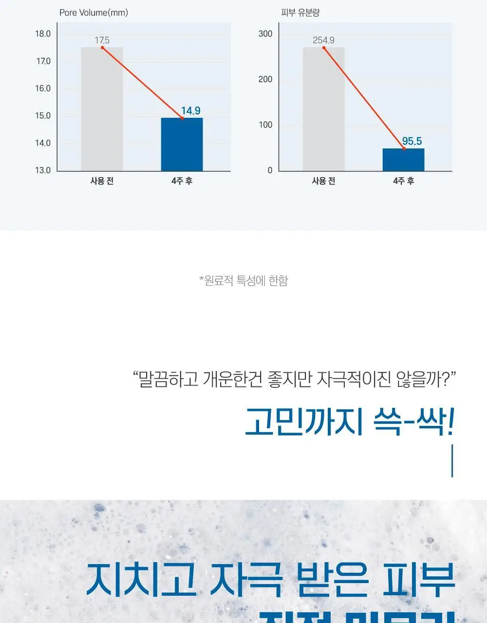 [말끔세안] 라운드랩 포 맨 자작나무 쉐이빙 클렌징 폼 120ml 상세페이지 10